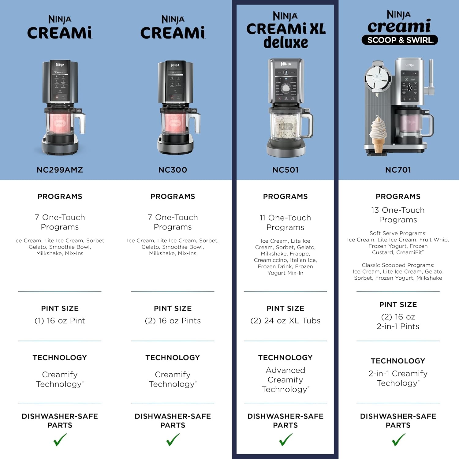 image:imageNinja CREAMi XL Deluxe 11in1 Ice Cream amp Frozen Treat Maker NC501 Ninja CREAMi XL Deluxe turns almost anything into ice cream sorbet amp gelato with 24 oz XL Tubs for the whole familyCREAMi Deluxe 11in1 w 2 Pints Silver