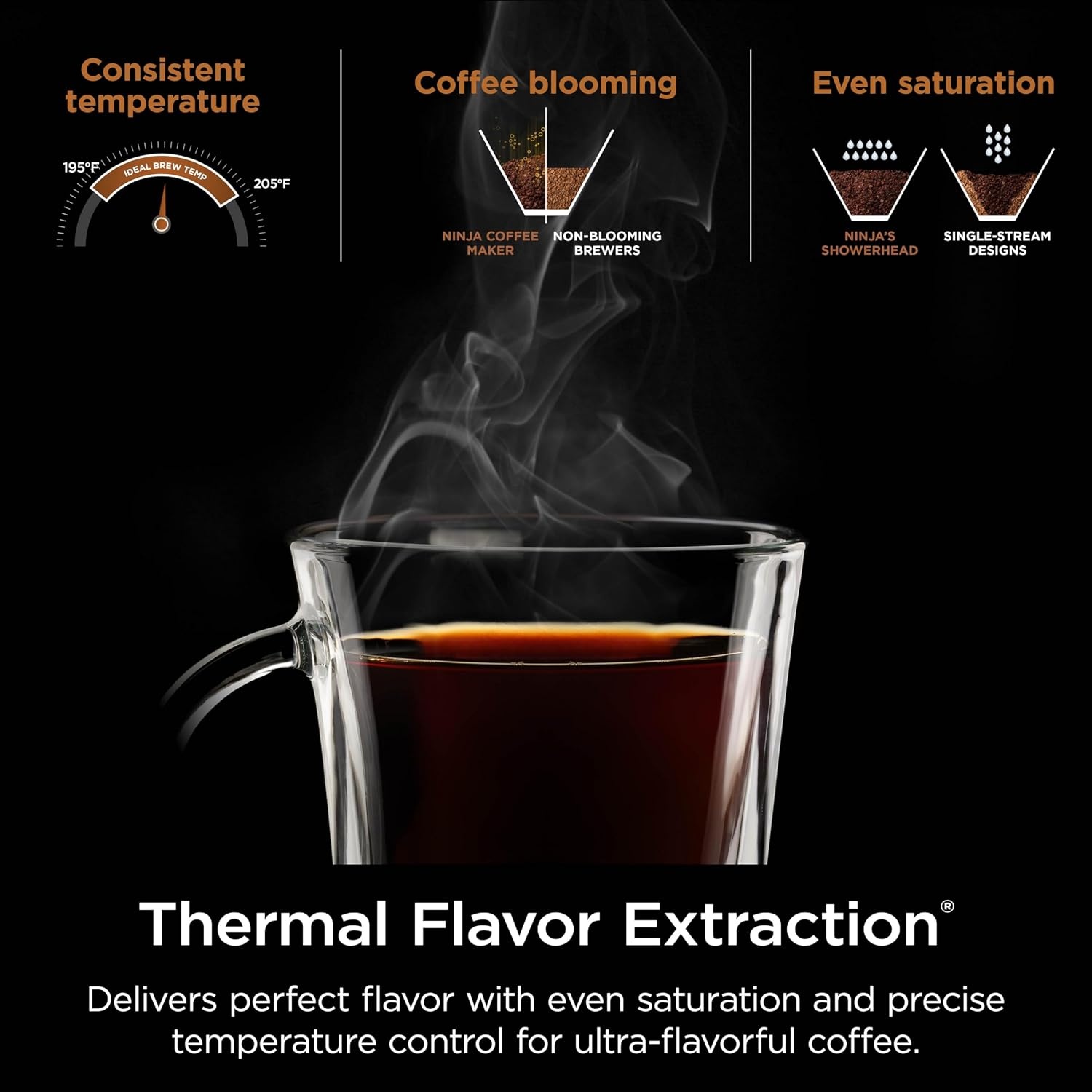 image:imageNinja Coffee Maker 10Cup Carafe FoldAway Frother Black CM401 Permanent Filter amp Removable Dishwasher Safe Reservoir 6 Brew Styles 8 Cup to Travel Mug to Pot Sizes12 Cup