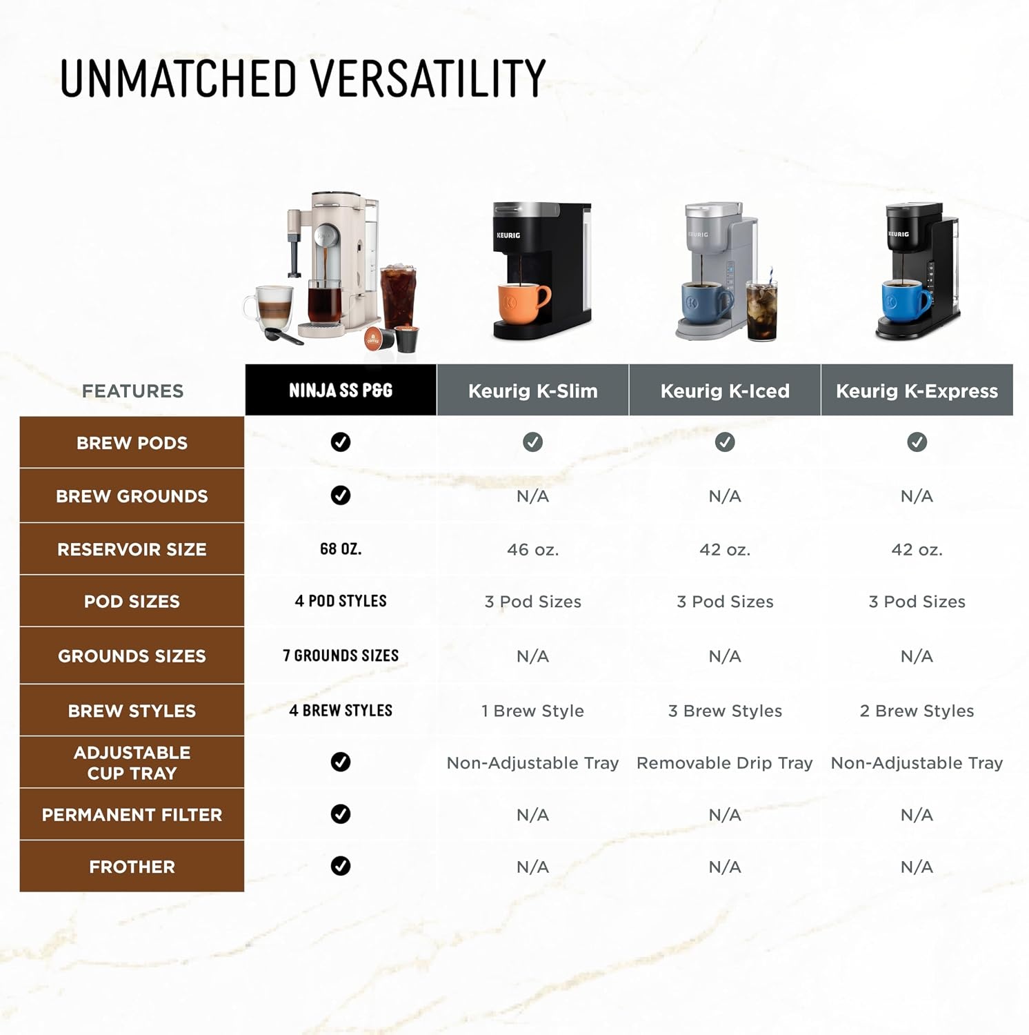 image:imageNinja Single Serve Coffee Maker Combo Machine KCup Pods and Grounds 4 Styles of Brewing up to 24 Oz Cup Sizes 56 Oz Removable Reservoir Black PB051XLStone