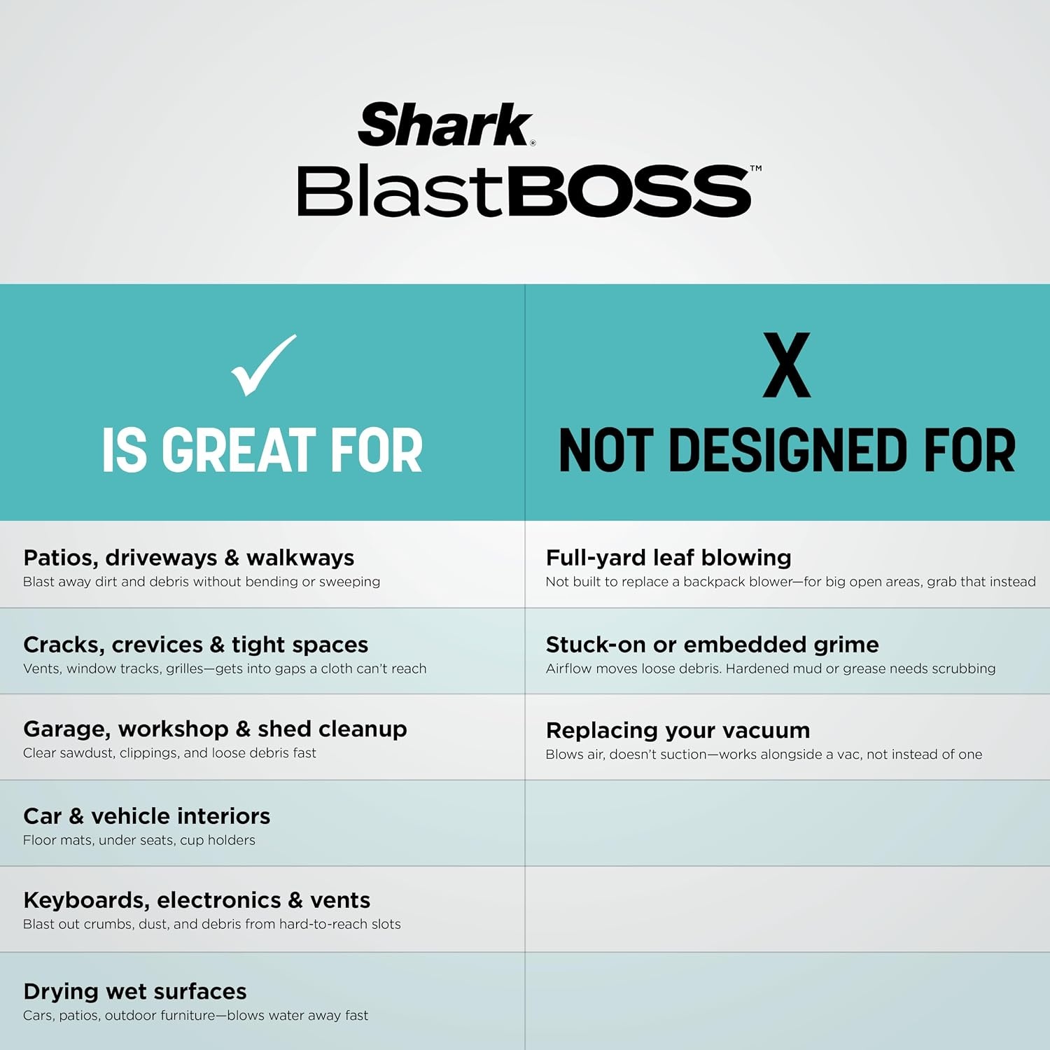 image:imageShark BlastBoss AllinOne Air Blasting System with BlastBroom AB2111 Precision Nozzle Extension Wand IndoorOutdoor Cleaning 0190 MPH Cordless Handheld Blower Rechargeable CharcoalSky