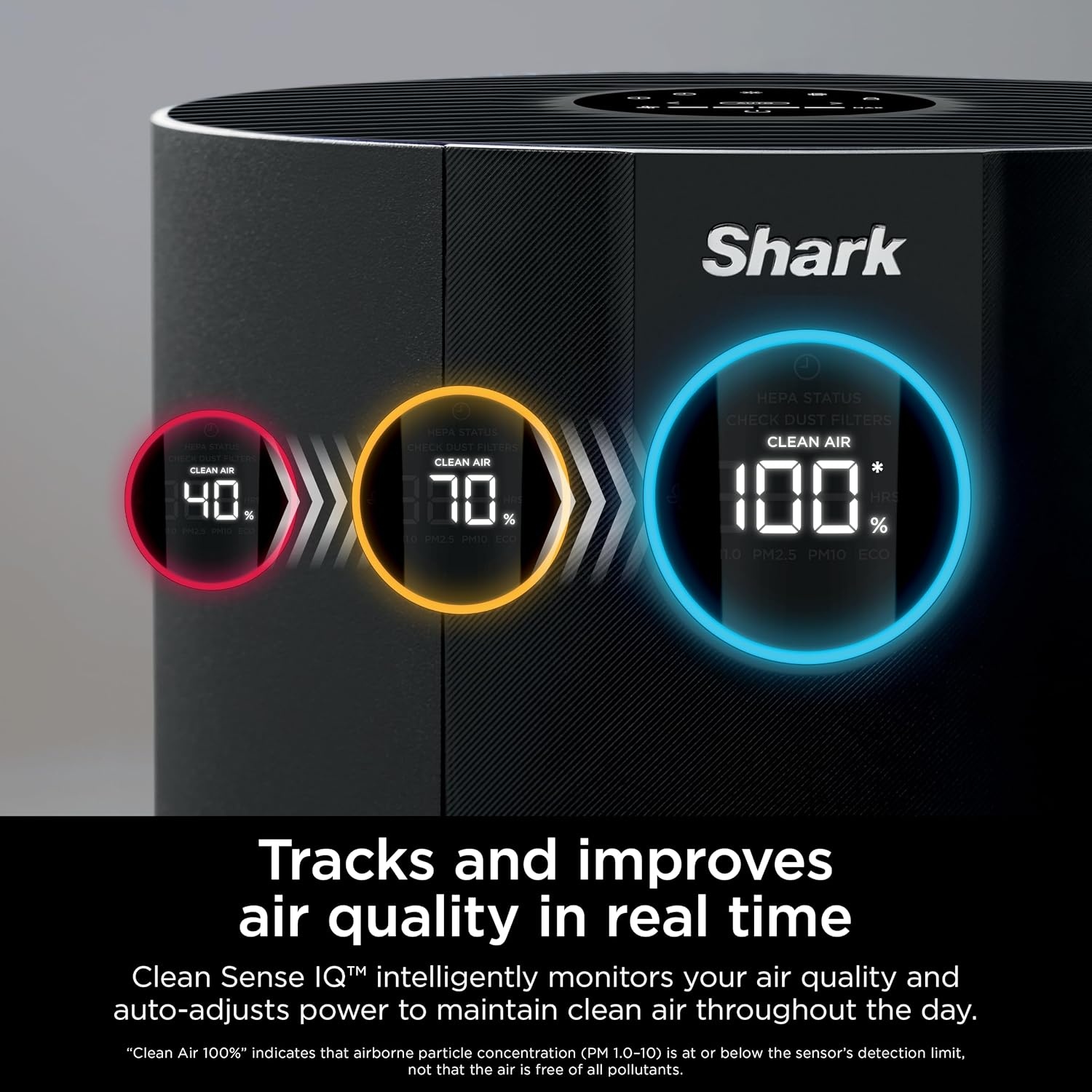 image:imageShark NeverChange Compact Pro Air Purifier HP071BRN Winter Fog For Bedroom Nursery Home Office Dorm HEPAExceeding Filter Captures Pollutants Pet Dander Dust Odor Smoke and MoreWhite 1400 sq ft