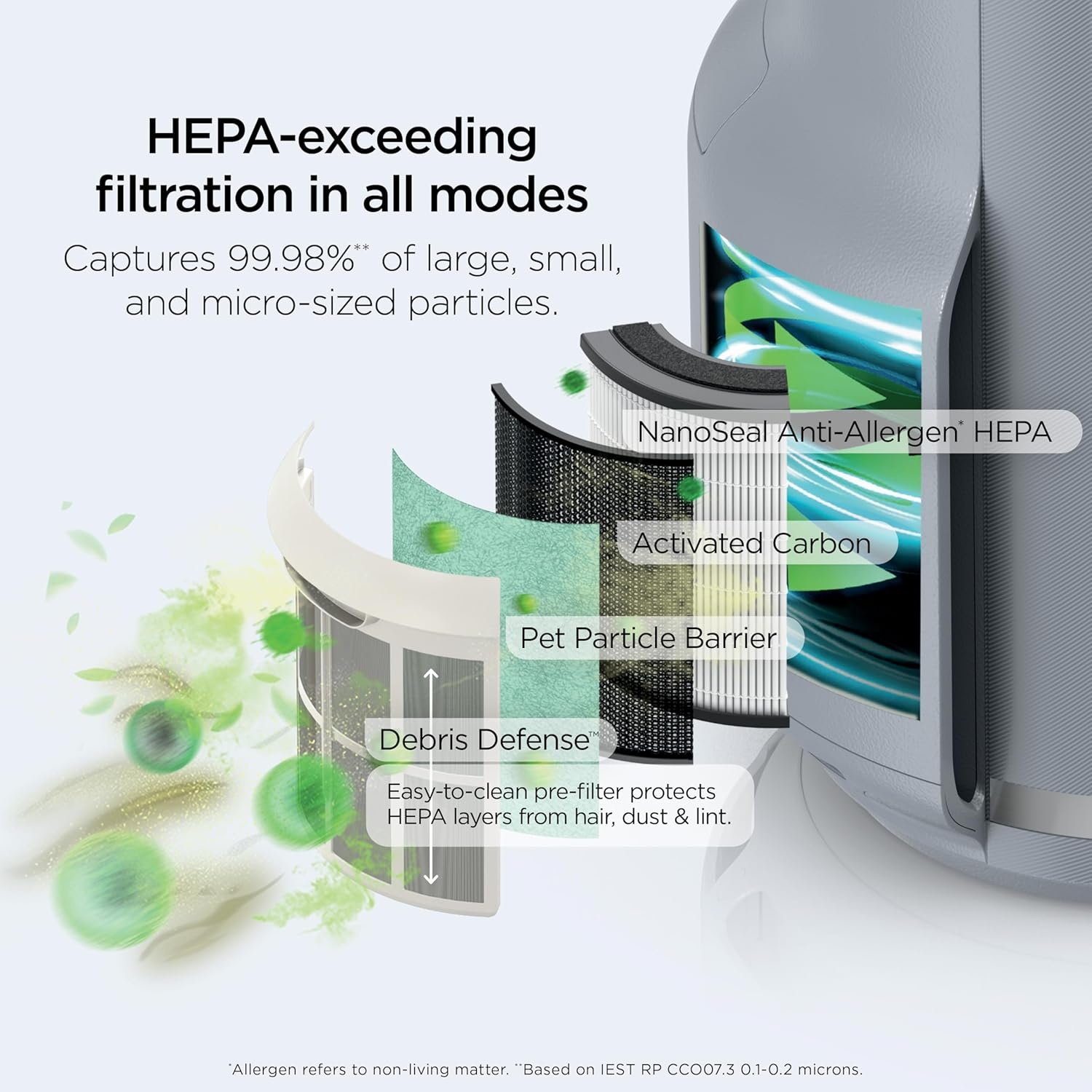 image:imageShark NeverChange Compact Pro Air Purifier HP071BRN Winter Fog For Bedroom Nursery Home Office Dorm HEPAExceeding Filter Captures Pollutants Pet Dander Dust Odor Smoke and MoreWinter Fog 250 sq ft