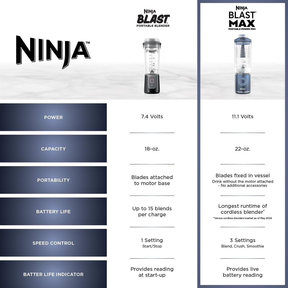 image:imageNinja Blast Max Portable Blender Twist amp Go 22oz Silver BC251SL22 oz