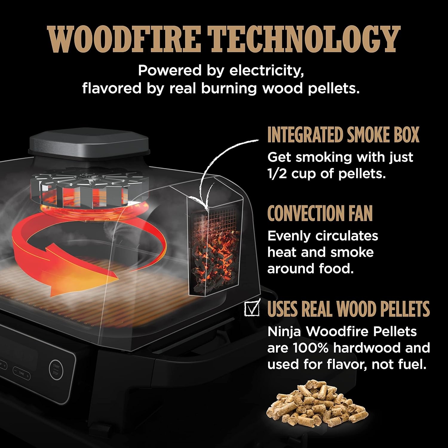 image:imageNinja OG751 Woodfire Pro Outdoor Grill with BuiltIn Thermometer 7in1 Master Grill BBQ SmokerampOutdoor Air Fryer plus BakeRoast DehydrateampBroilWoodfire Technologywith All Purpose Blend Pellets2lb Robust Sample Pellets