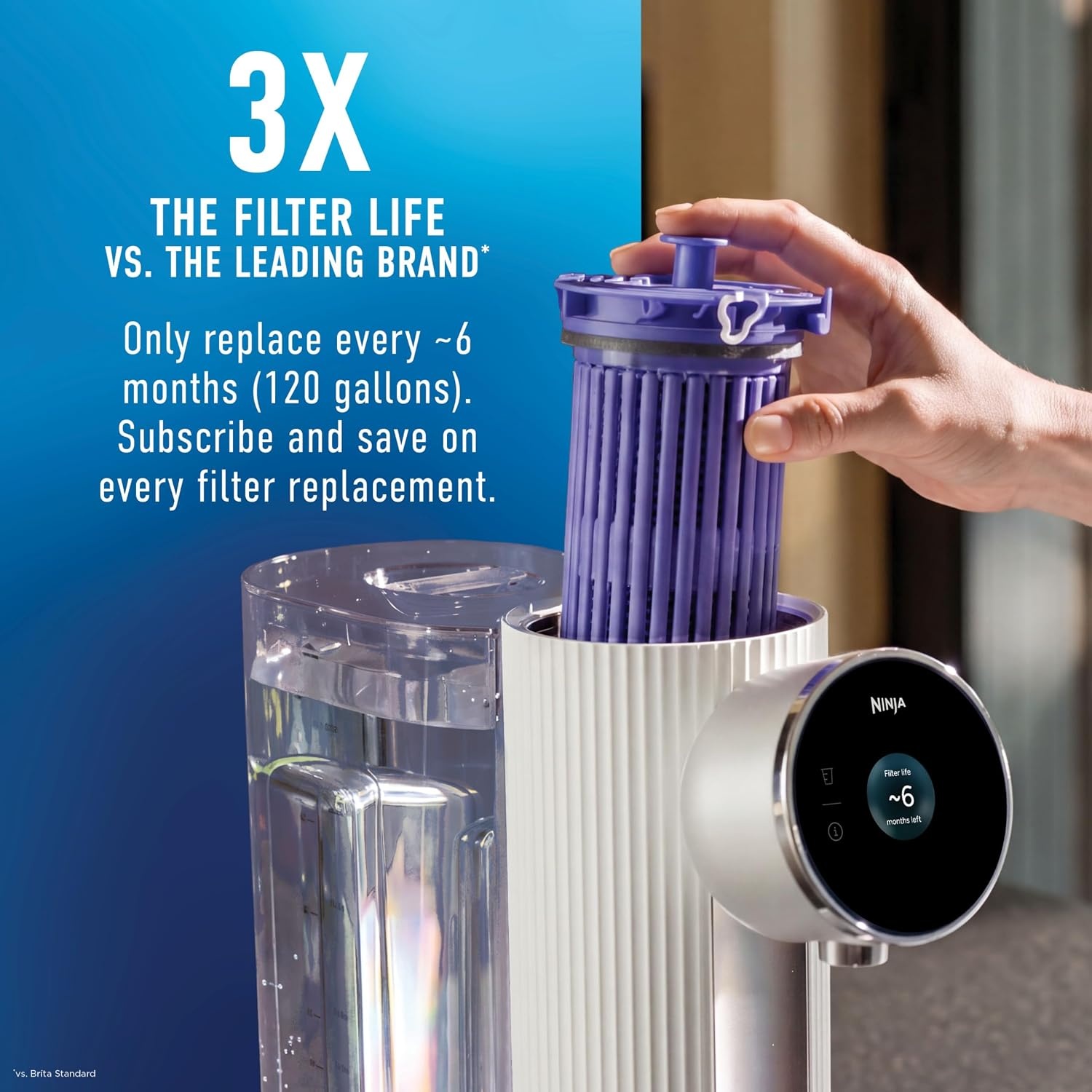image:imageNinja HydraSense Intelligent Water Filtration System WF1001WH1HydraSense White