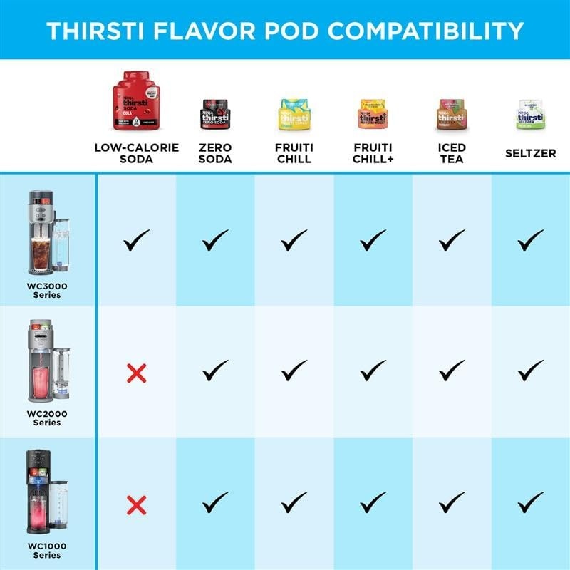 image:imageNinja Thirsti Ultimate Drink System Soda Maker Pink WC3001PK1Cyberspace