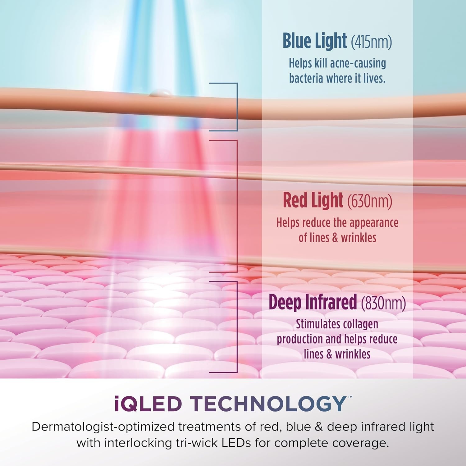 image:imageShark CryoGlow LED Face Mask in Rose Glow FW312PKLilac Chill