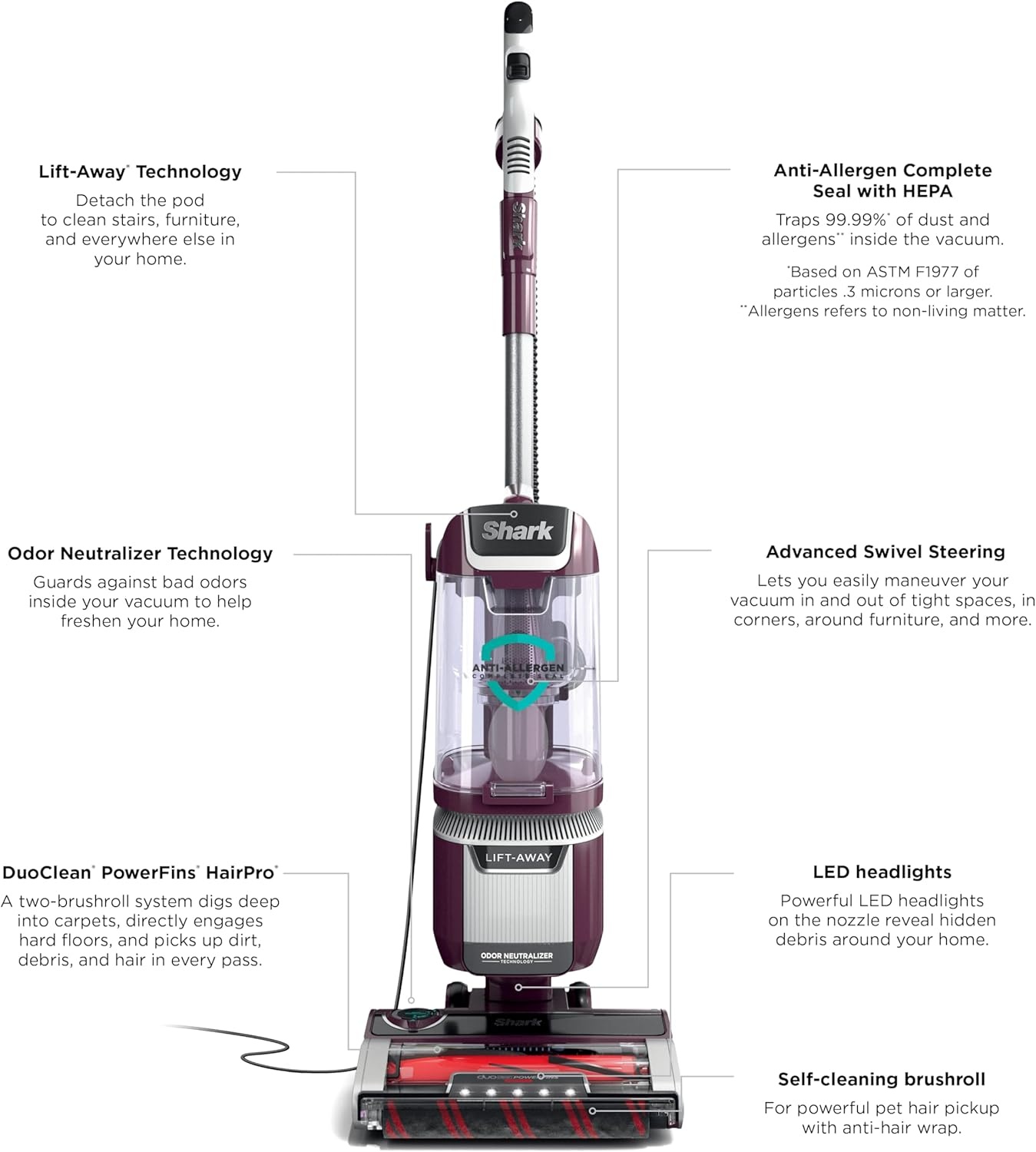 image:imageShark Detect Pro LiftAway ADV Vacuum DuoClean Detect Evergreen LA802Rotator Pet LiftAway w DuoClean